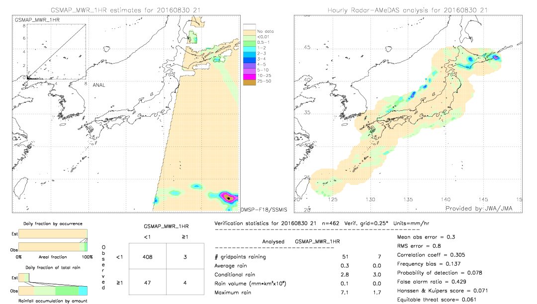 GSMaP MWR validation image.  2016/08/30 21 