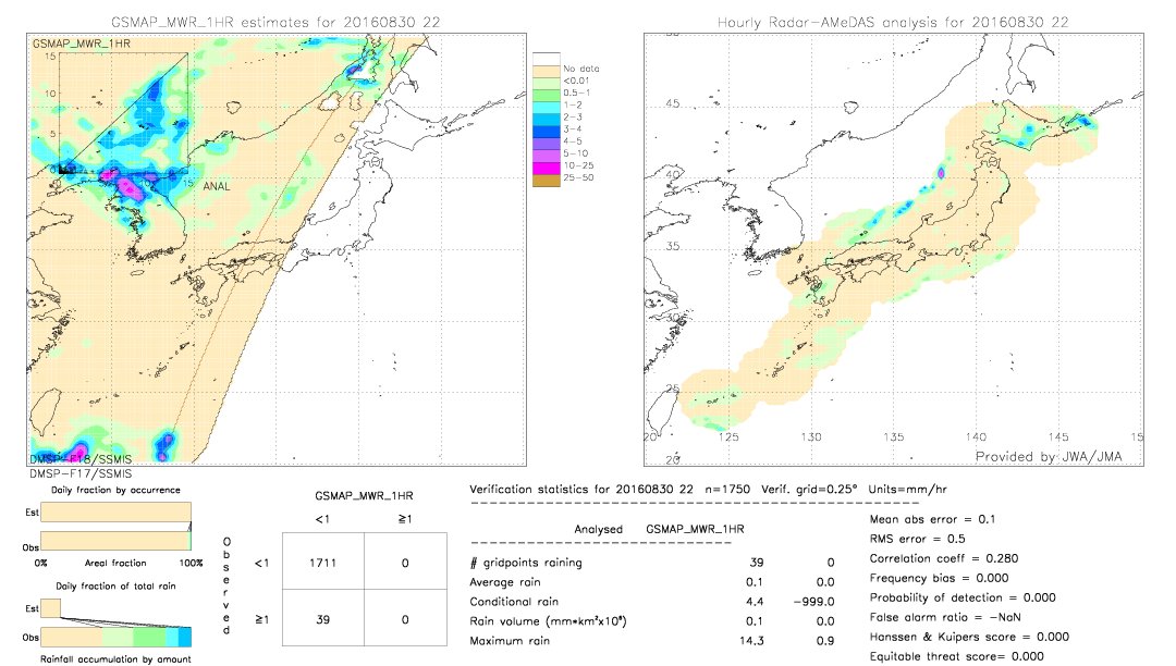 GSMaP MWR validation image.  2016/08/30 22 