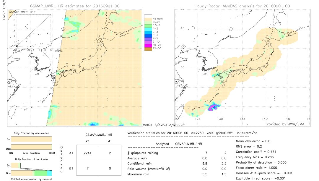 GSMaP MWR validation image.  2016/09/01 00 