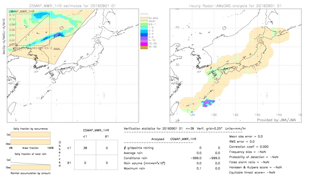 GSMaP MWR validation image.  2016/09/01 01 