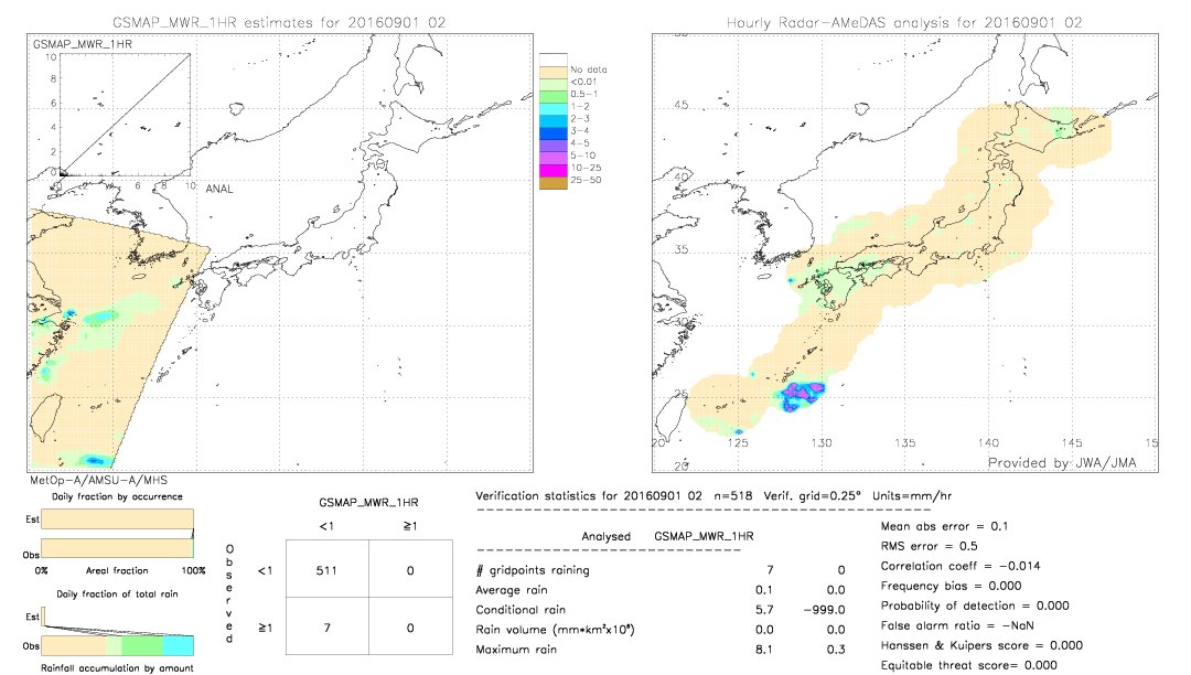 GSMaP MWR validation image.  2016/09/01 02 