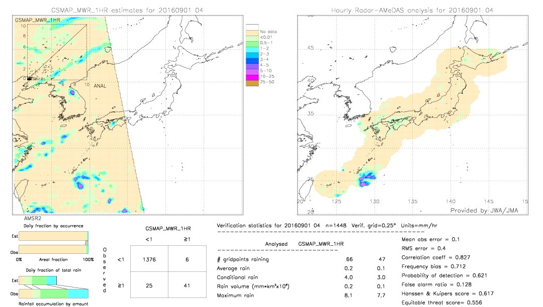 GSMaP MWR validation image.  2016/09/01 04 