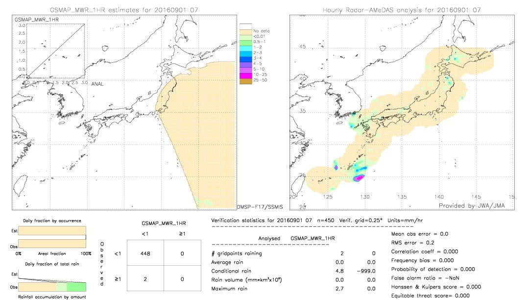 GSMaP MWR validation image.  2016/09/01 07 