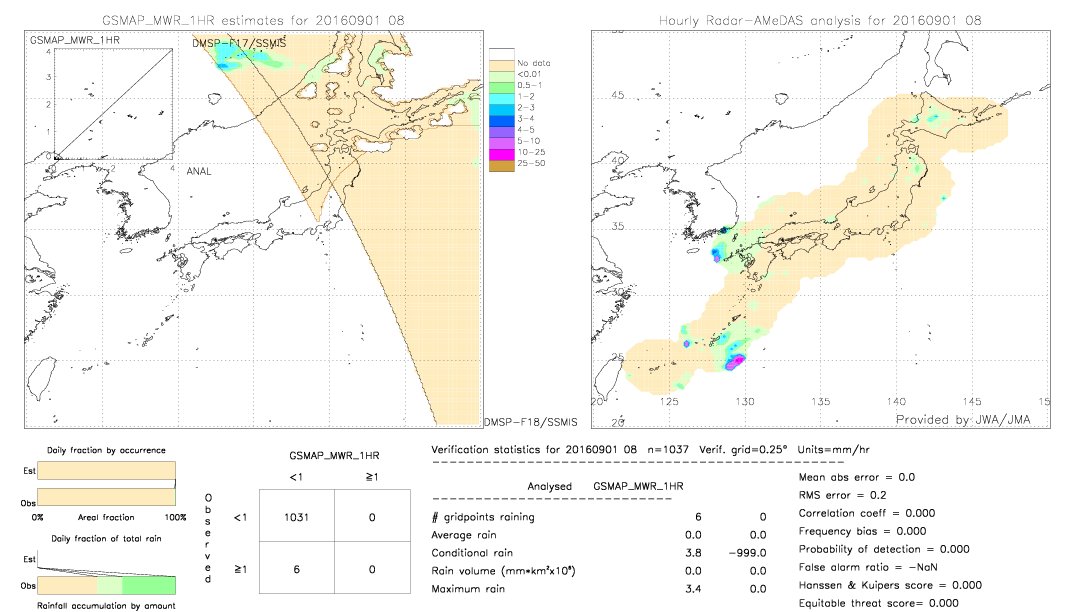 GSMaP MWR validation image.  2016/09/01 08 