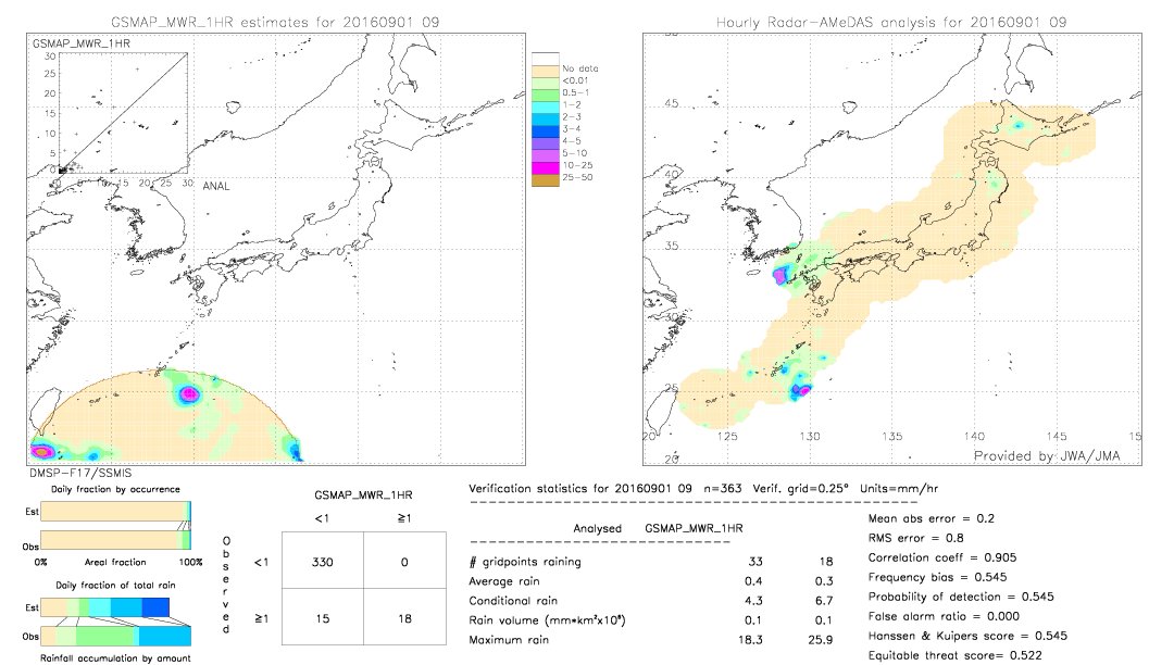 GSMaP MWR validation image.  2016/09/01 09 