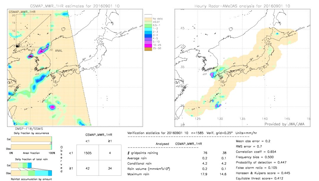 GSMaP MWR validation image.  2016/09/01 10 