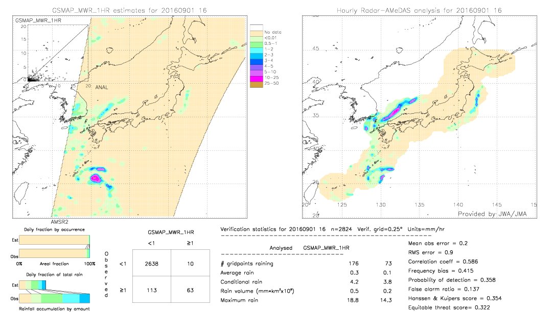 GSMaP MWR validation image.  2016/09/01 16 