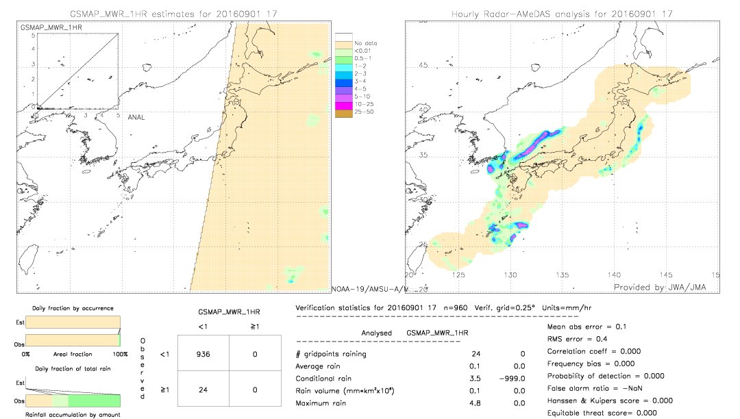 GSMaP MWR validation image.  2016/09/01 17 