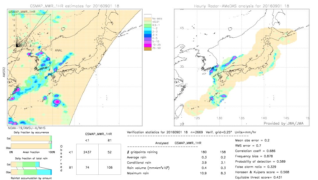 GSMaP MWR validation image.  2016/09/01 18 