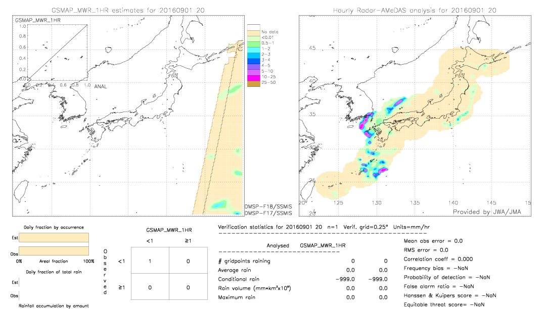 GSMaP MWR validation image.  2016/09/01 20 