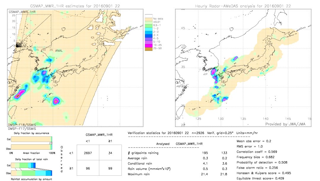 GSMaP MWR validation image.  2016/09/01 22 