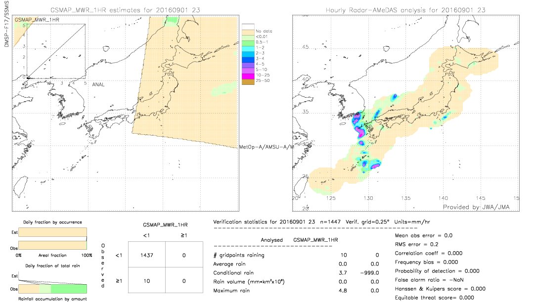 GSMaP MWR validation image.  2016/09/01 23 