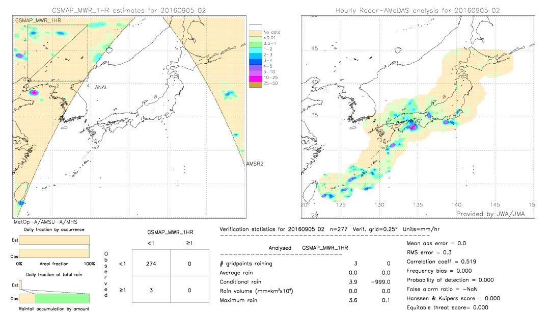 GSMaP MWR validation image.  2016/09/05 02 