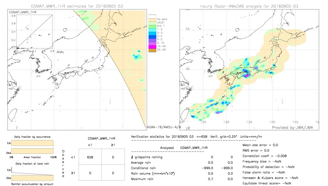 GSMaP MWR validation image.  2016/09/05 03 