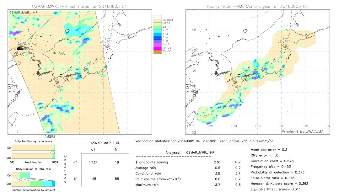 GSMaP MWR validation image.  2016/09/05 04 