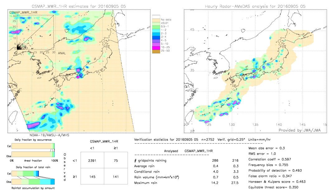 GSMaP MWR validation image.  2016/09/05 05 