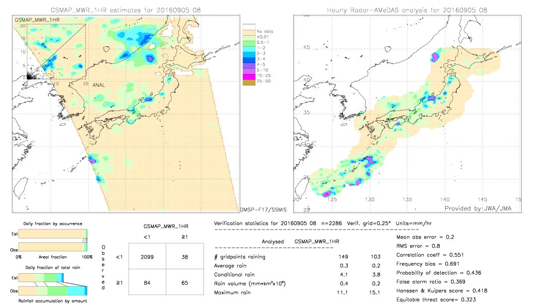 GSMaP MWR validation image.  2016/09/05 08 