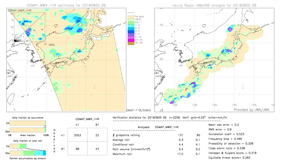 GSMaP MWR validation image.  2016/09/05 09 