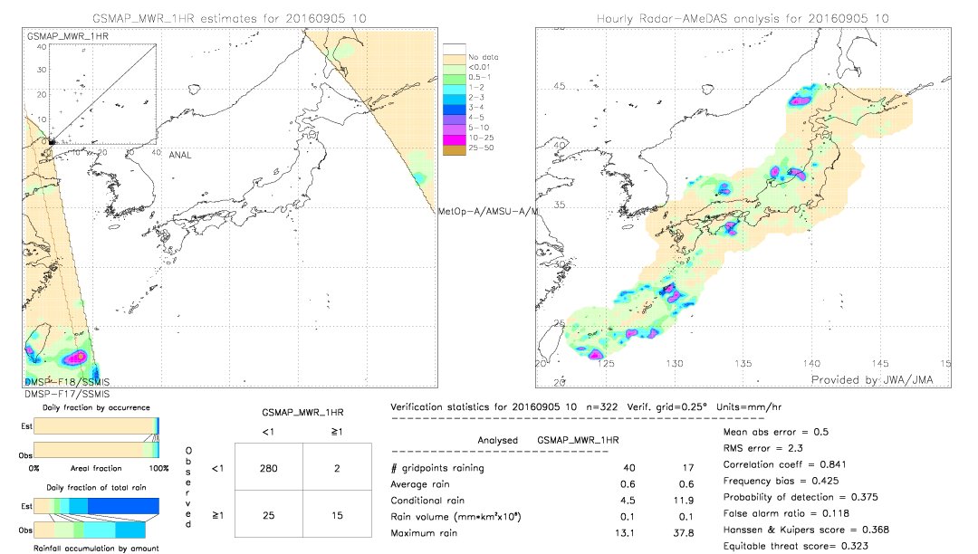 GSMaP MWR validation image.  2016/09/05 10 