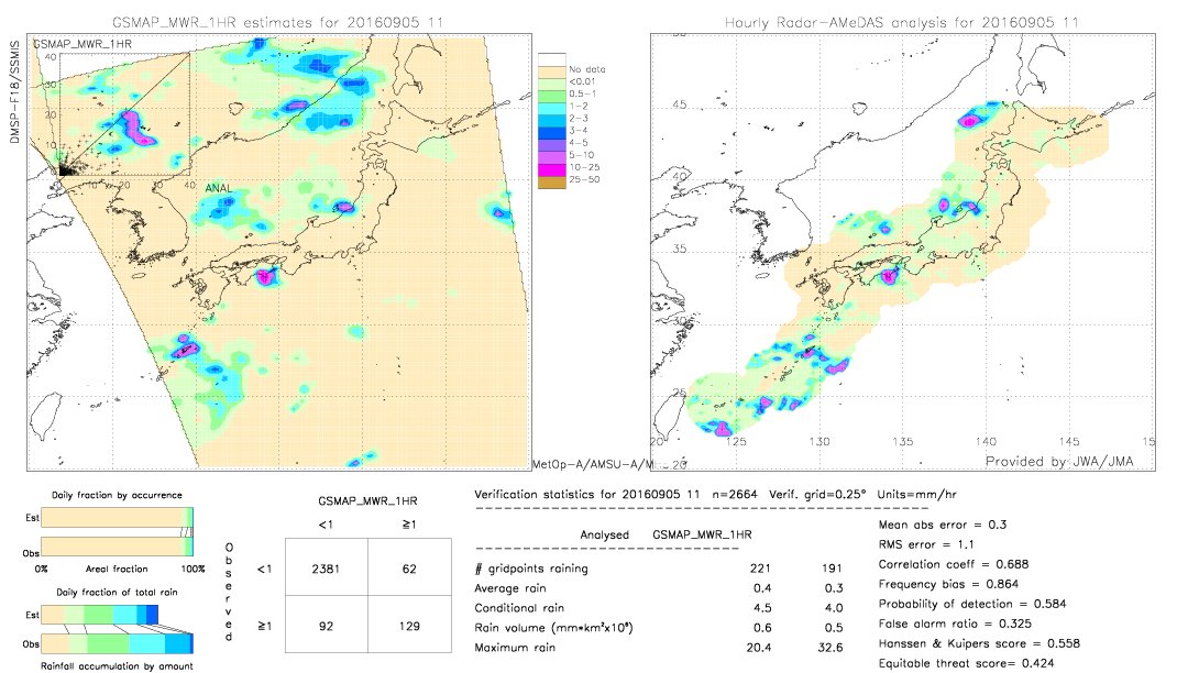 GSMaP MWR validation image.  2016/09/05 11 