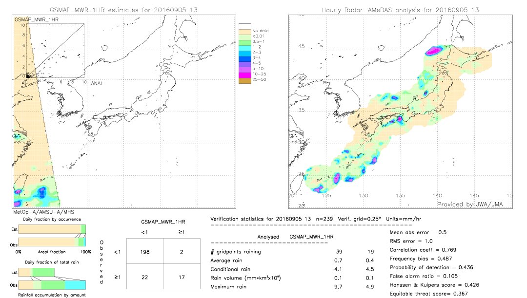 GSMaP MWR validation image.  2016/09/05 13 