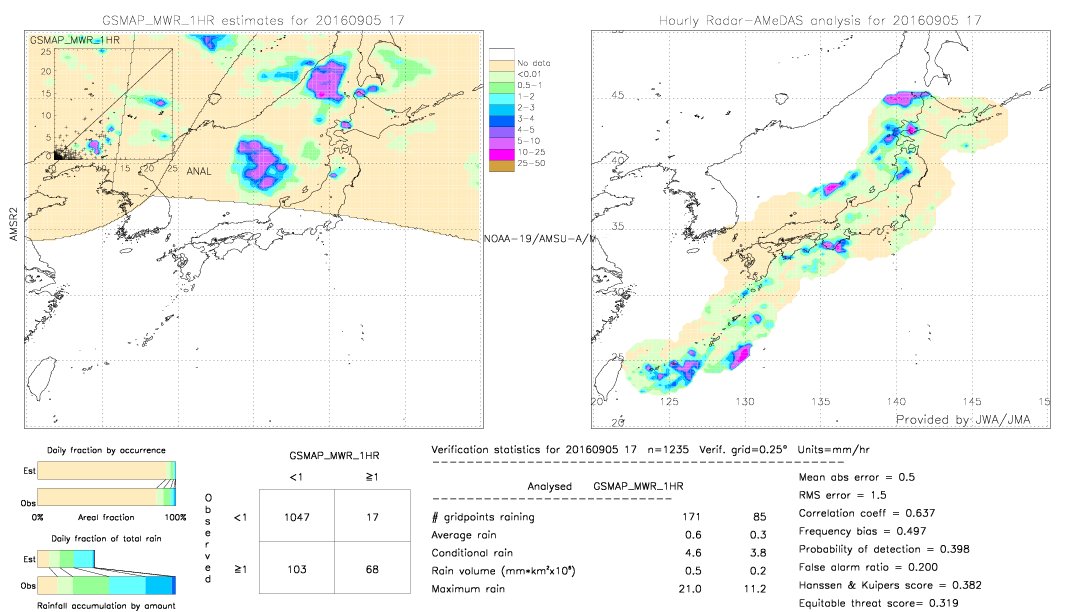 GSMaP MWR validation image.  2016/09/05 17 