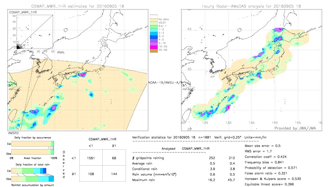 GSMaP MWR validation image.  2016/09/05 18 