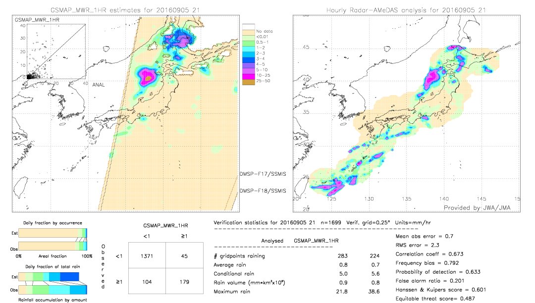 GSMaP MWR validation image.  2016/09/05 21 