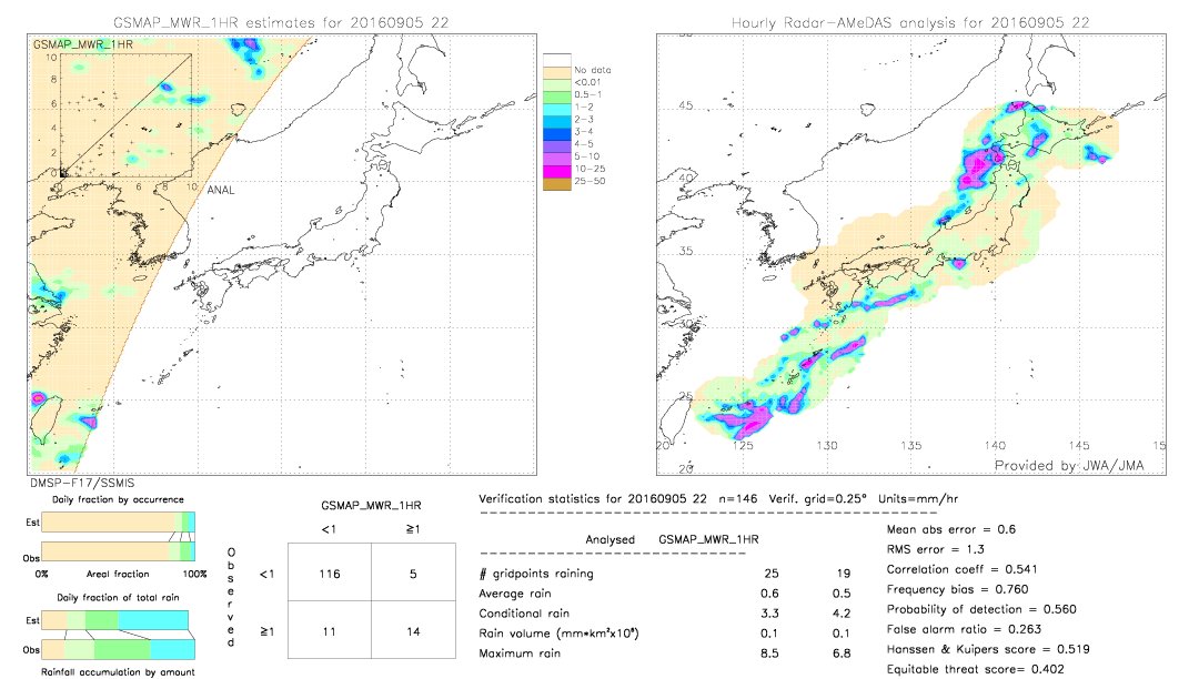 GSMaP MWR validation image.  2016/09/05 22 