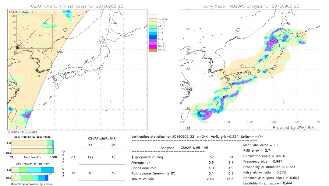 GSMaP MWR validation image.  2016/09/05 23 