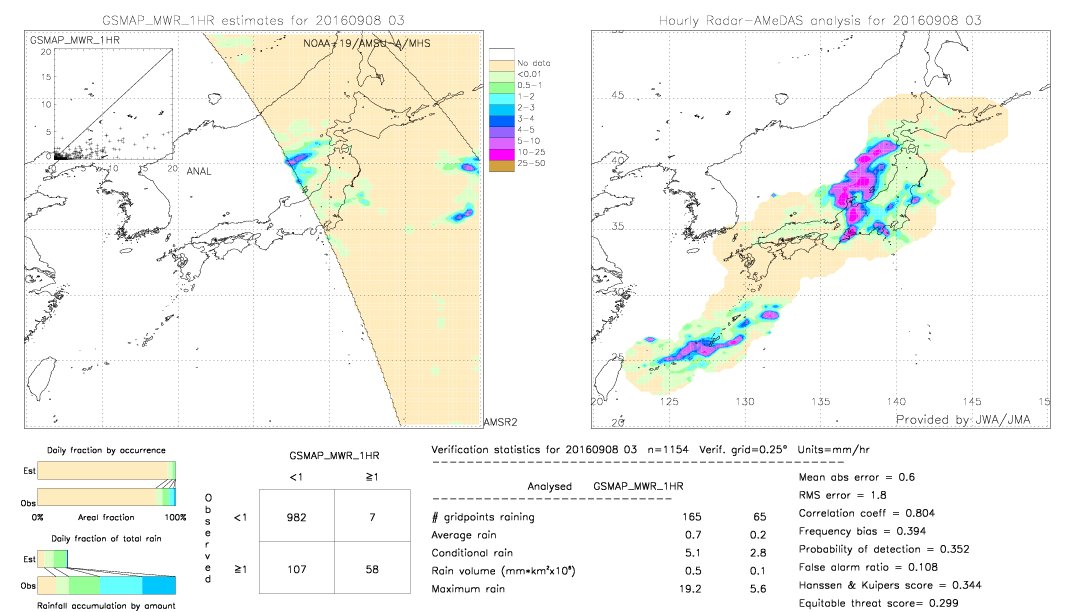 GSMaP MWR validation image.  2016/09/08 03 