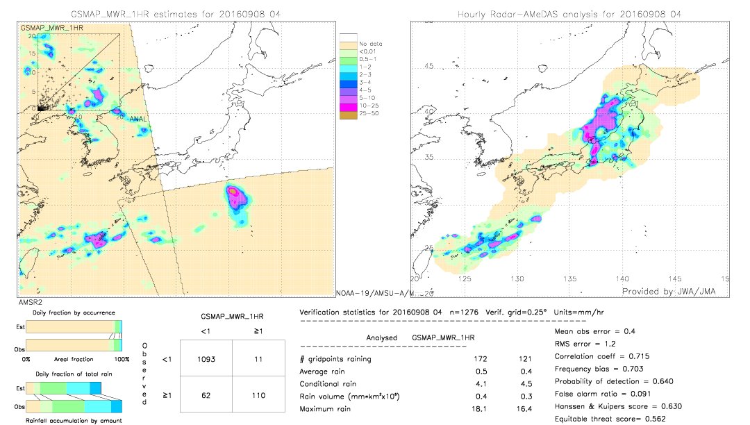 GSMaP MWR validation image.  2016/09/08 04 