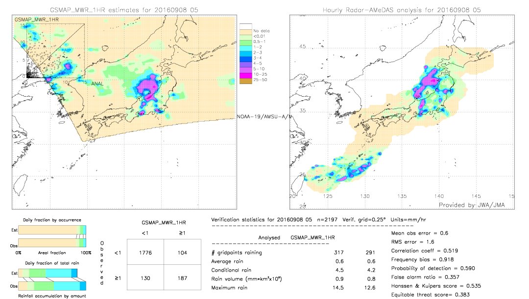 GSMaP MWR validation image.  2016/09/08 05 