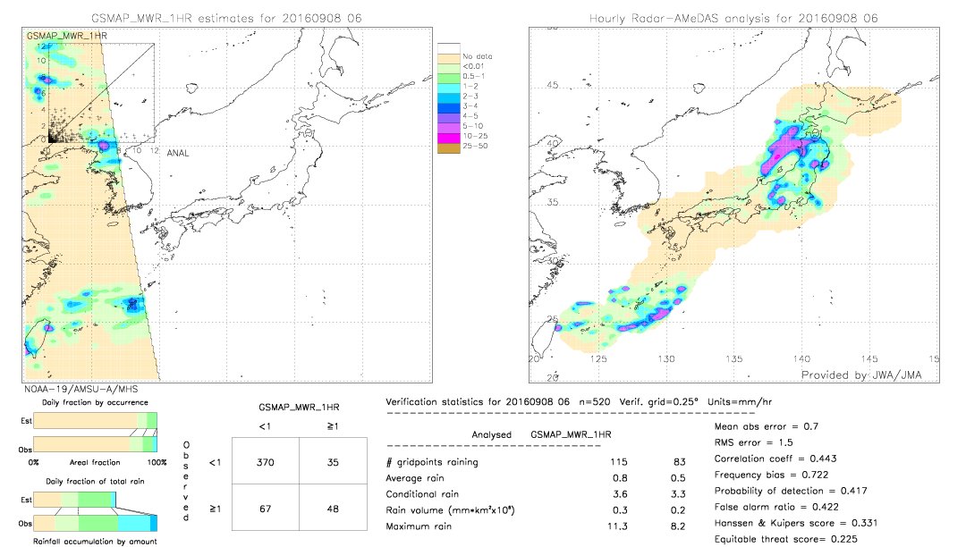 GSMaP MWR validation image.  2016/09/08 06 