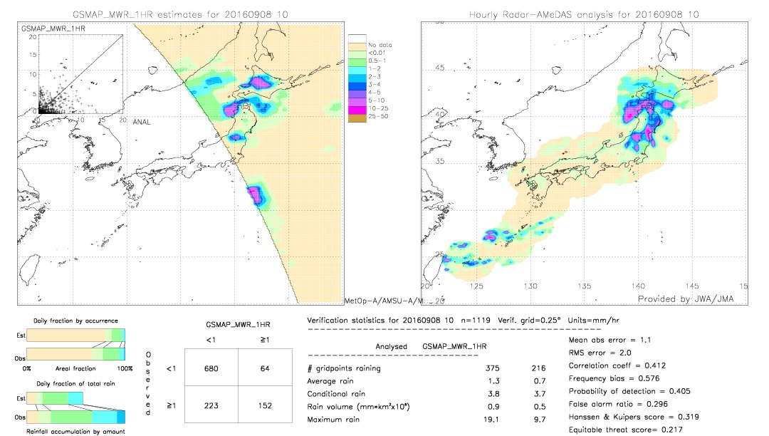 GSMaP MWR validation image.  2016/09/08 10 