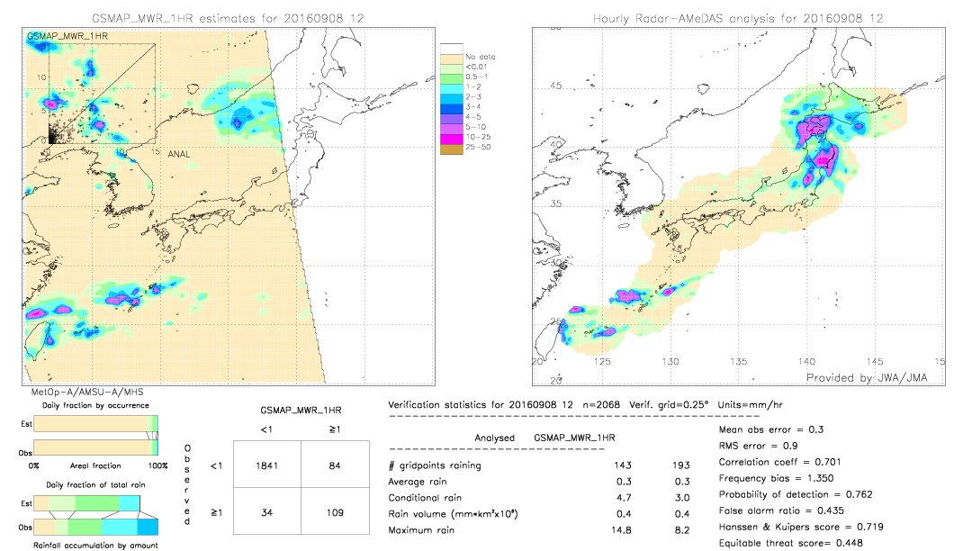 GSMaP MWR validation image.  2016/09/08 12 