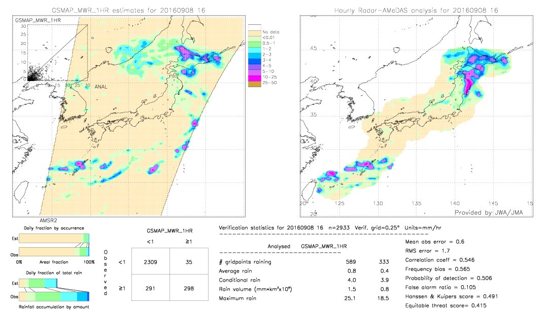 GSMaP MWR validation image.  2016/09/08 16 