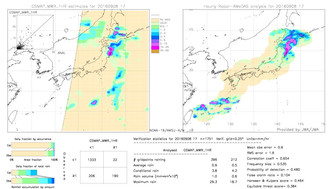 GSMaP MWR validation image.  2016/09/08 17 