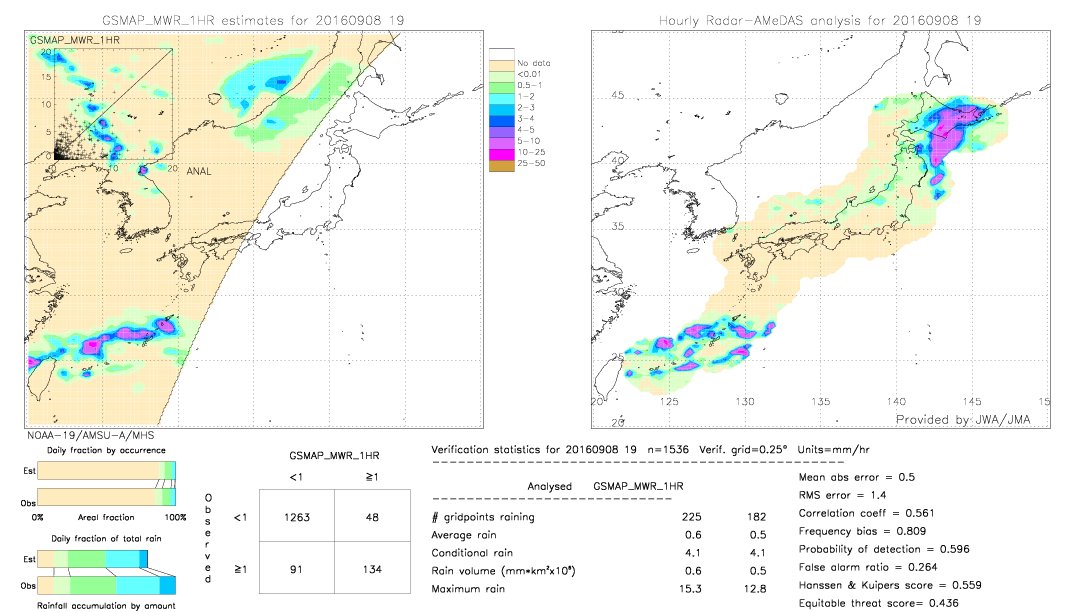 GSMaP MWR validation image.  2016/09/08 19 