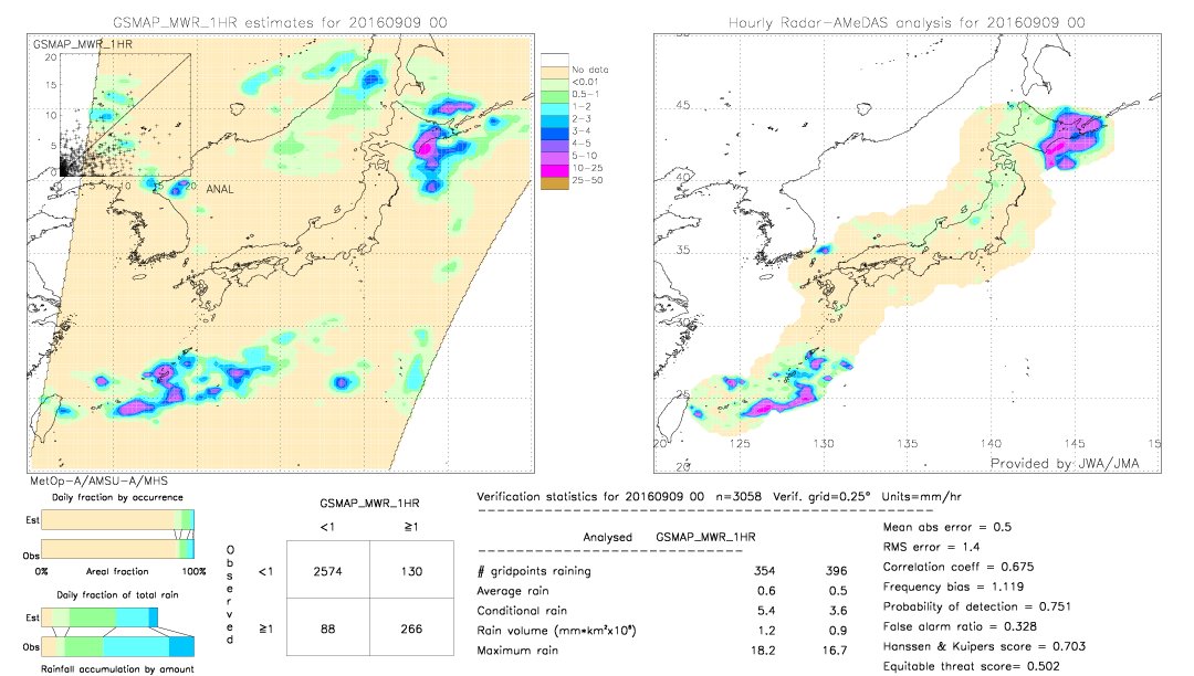 GSMaP MWR validation image.  2016/09/09 00 