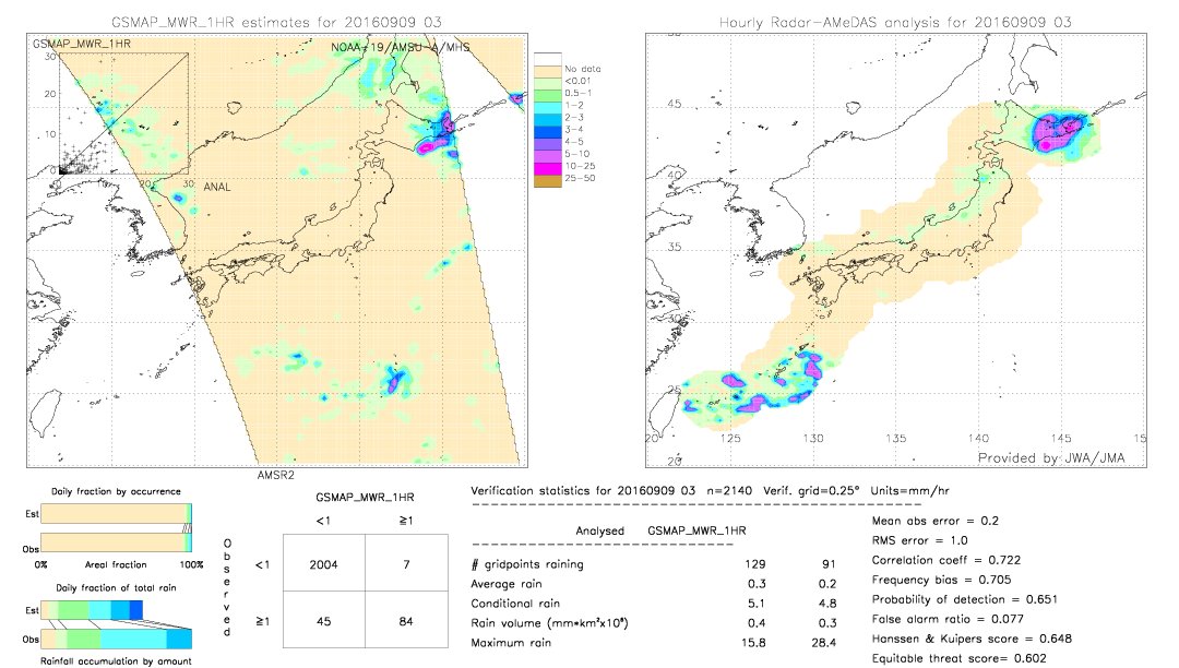 GSMaP MWR validation image.  2016/09/09 03 