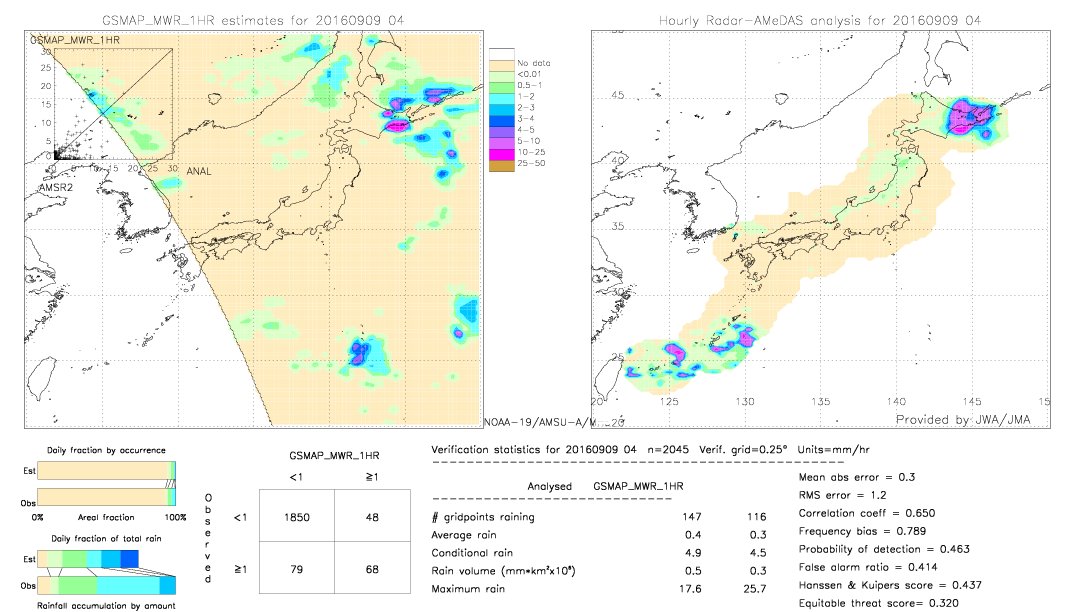 GSMaP MWR validation image.  2016/09/09 04 