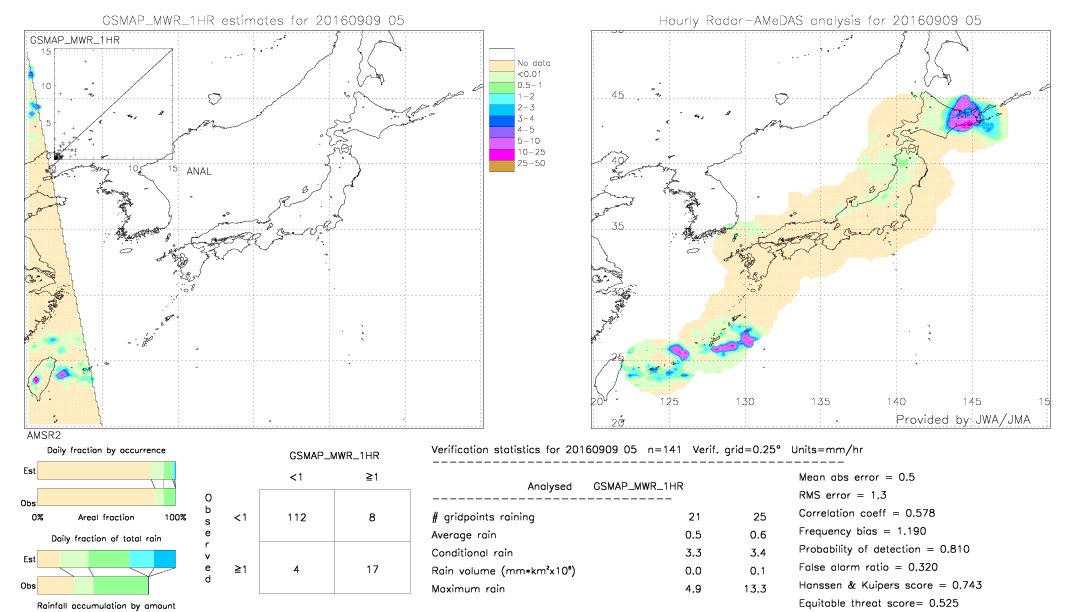 GSMaP MWR validation image.  2016/09/09 05 