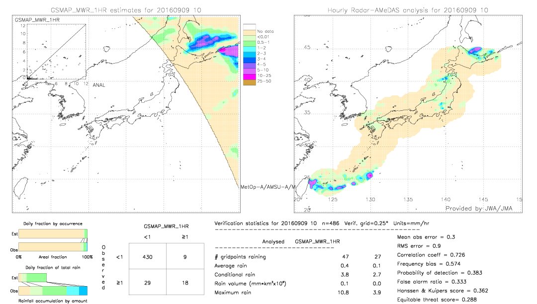 GSMaP MWR validation image.  2016/09/09 10 