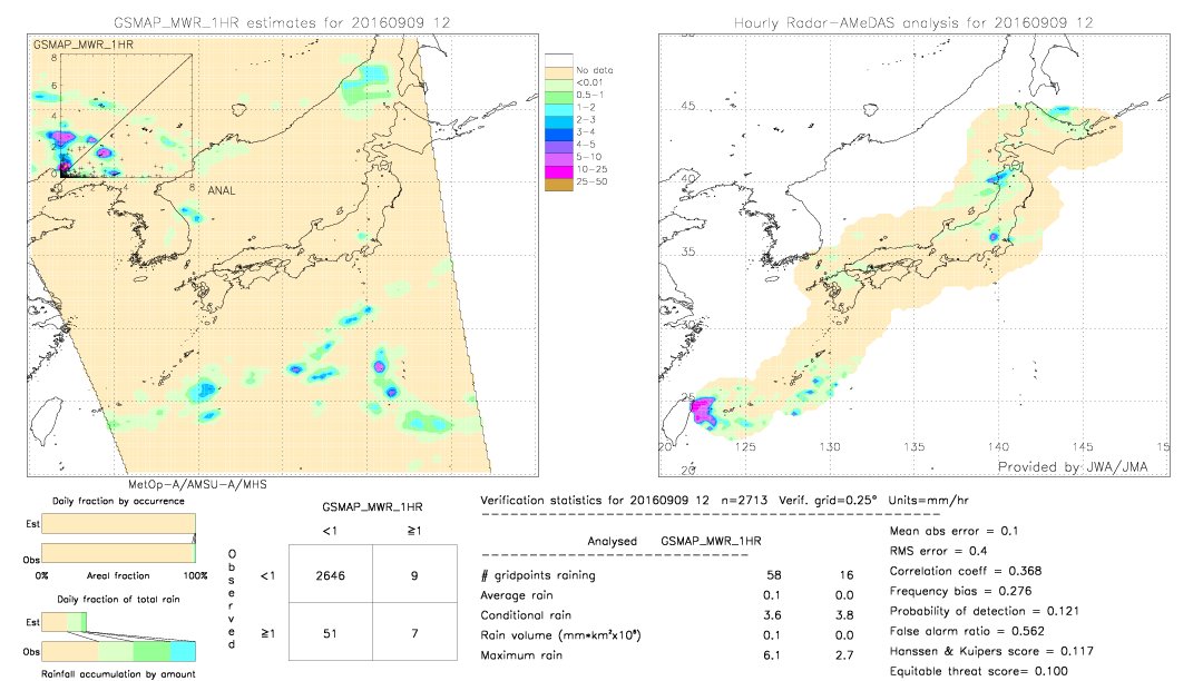 GSMaP MWR validation image.  2016/09/09 12 