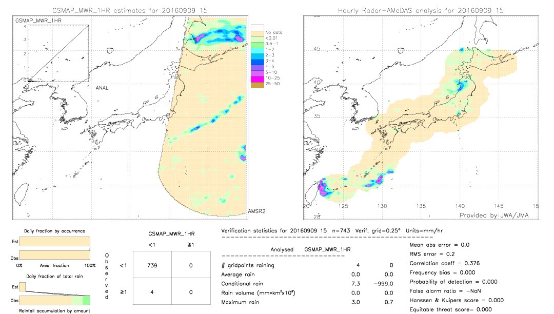 GSMaP MWR validation image.  2016/09/09 15 