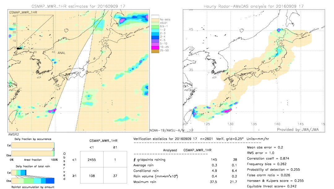 GSMaP MWR validation image.  2016/09/09 17 