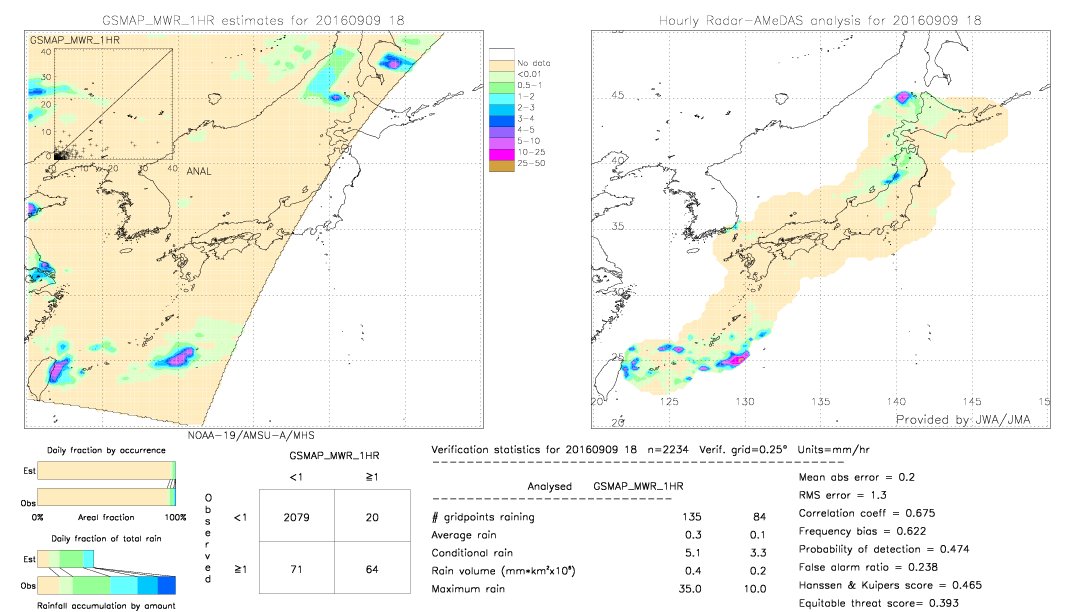 GSMaP MWR validation image.  2016/09/09 18 