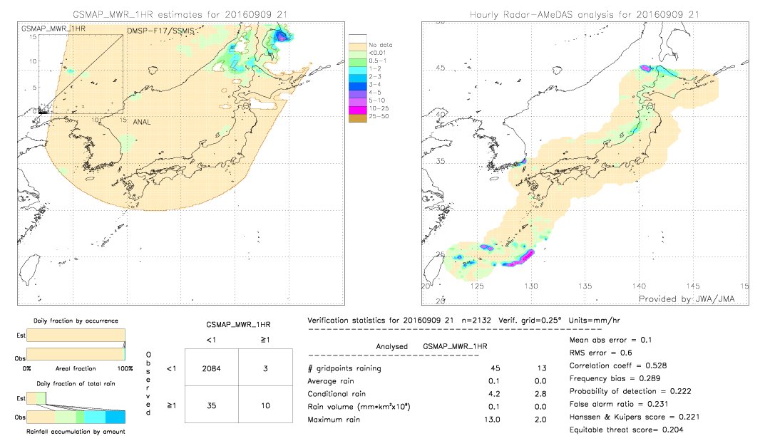 GSMaP MWR validation image.  2016/09/09 21 