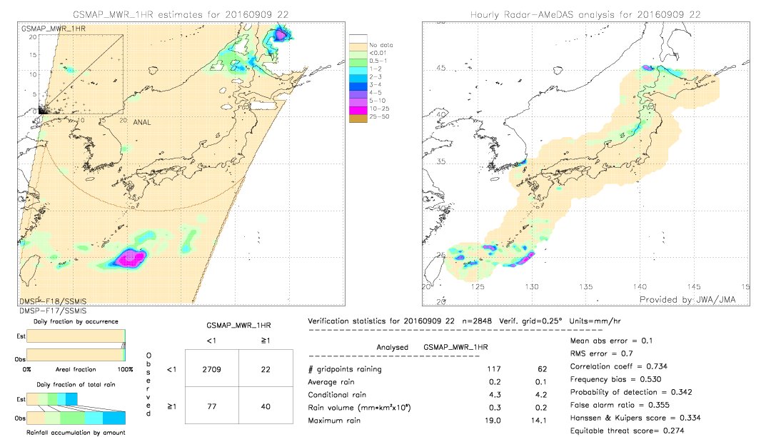 GSMaP MWR validation image.  2016/09/09 22 